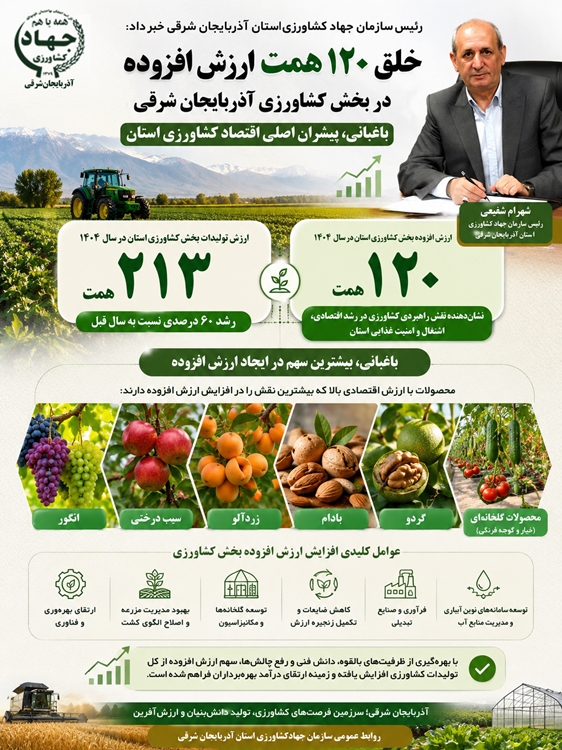 ارزش افزوده 